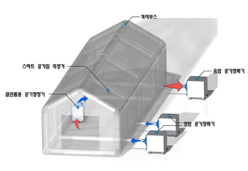 스마트 음압격리 모듈